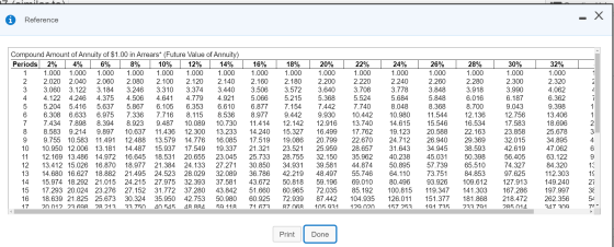لانهما Reference - X voor AWN- Compound Amount of Annuity of $1.00 in Arrears* (Future Value of Annuity) Periods 2% 4% 6% 8%