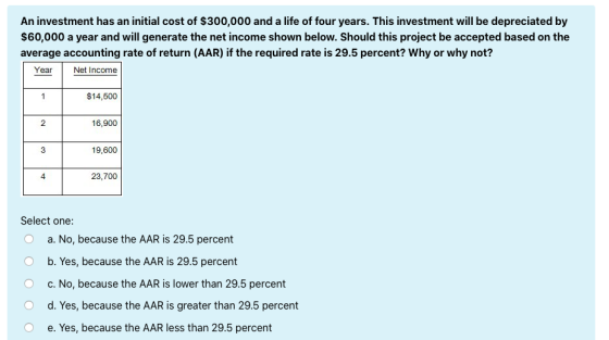 An investment has an initial cost of $300,000 and a life of four years. This investment will be depreciated by $60,000 a year
