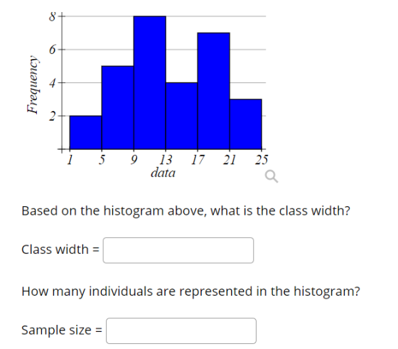 8+ 6 Frequency 2 1 5 9 17 21 25 13 data Based on the histogram above, what is the class width? Class width = How many individ
