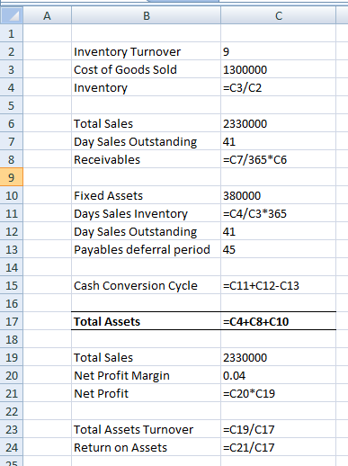 Inventory Turnover Cost of Goods Sold Inventory 1300000 =C3/C2 2330000 Total Sales Day Sales Outstanding Receivables =C7/365*