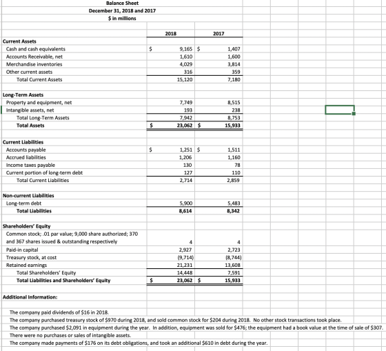 Balance Sheet December 31, 2018 and 2017 $ in millions 2018 2017 $ Current Assets Cash and cash equivalents Accounts Receivab