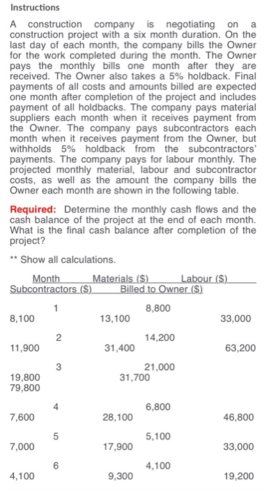 Instructions A construction company is negotiating on a construction project with a six month duration. On the last day of ea