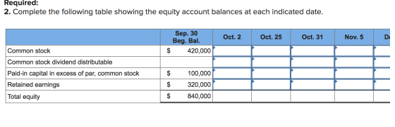 Required: 2. Complete the following table showing the equity account balances at each indicated date. Oct. 2 Oct. 25 Oct. 31