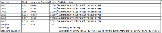 Year (n) 2010 2011 2012 2013 Stocks Long-term T-bonds T-bills Portfolio return 0.151 0.094 0.0001 -SUMPRODUCT($C$173:$E$173,C