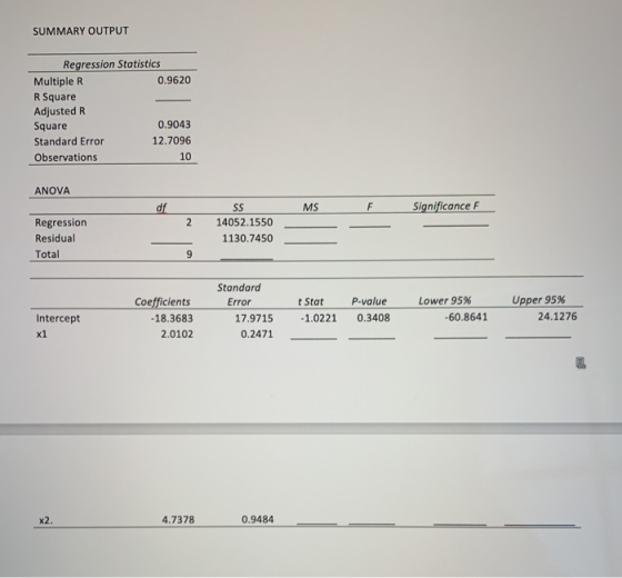 SUMMARY OUTPUT Regression Statistics Multiple R 0.9620 R Square Adjusted R Square 0.9043 Standard Error 12.7096 Observations