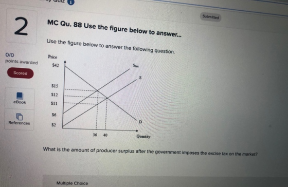 i Submitted MC Qu. 88 Use the figure below to answer... Use the figure below to answer the following question. 0/0 points awa