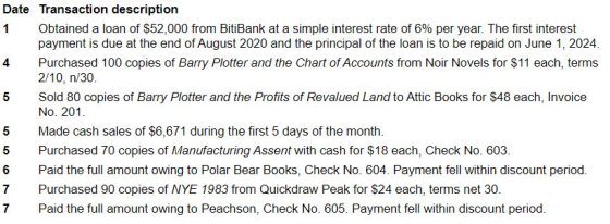 Date Transaction description Obtained a loan of $52,000 from BitiBank at a simple interest rate of 6% per year. The first int