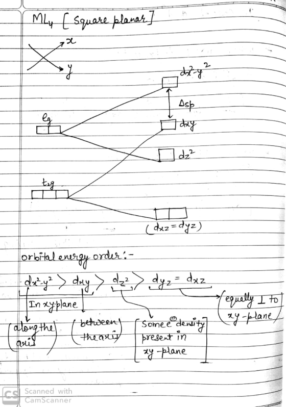 Mly [square plenar] (dxz = dyz) orbital energy orders- dhatiye > day > ohre) dyz dez In xyplane Tolong thel. I betweeny auit