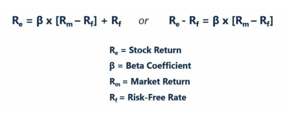 Re = B x [Rm – Re] + Re or Re- Rp = B x [Rm- Re] Re = Stock Return B = Beta Coefficient Rm = Market Return Rp = Risk-Free Rat