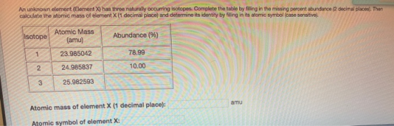 An unknown element (Element X) has three naturally occurring isotopes. Complete the table by filling in the missing percent a