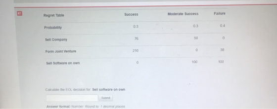 Regret Table Success Moderate Success Failure Probability Sell Company Form Joint Venture Sell Software on own Calculate the