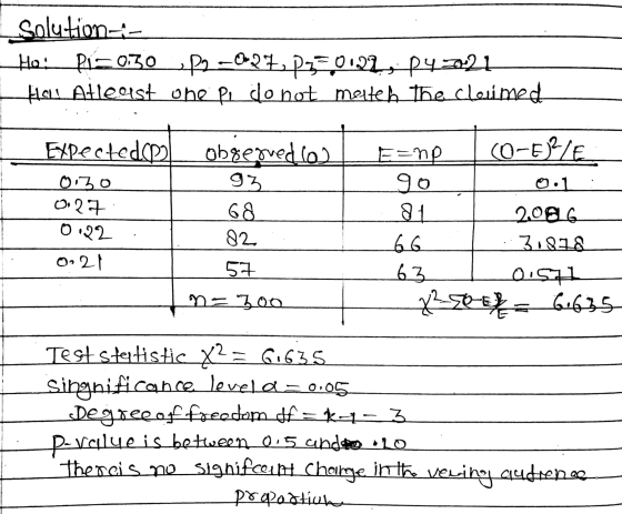 Solution- Her Ri=0.30 12.06272 PS0022324321 Hau. Atleast one pe do not melted the claimed | Expectedop obsequedios 0130 93 0.