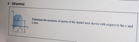 5. (20 points) Determine the moments of inertia of the shaded area shown with respect to the r and y axes. 0.