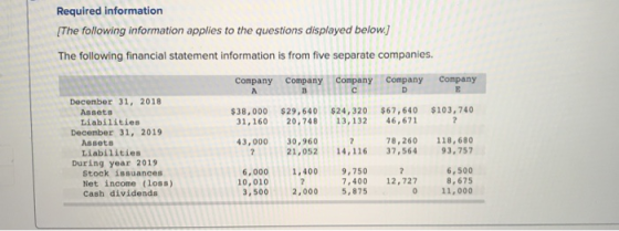 Required information The following information applies to the questions displayed below.) The following financial statement i