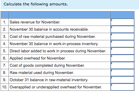 Calculate the following amounts. 1. Sales revenue for November. 2. November 30 balance in accounts receivable. 3. Cost of raw