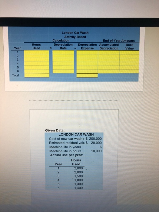London Car Wash Activity-Based Calculation End-of-Year Amounts Depreciation Accumulated Expense Hours Depreciation Rate Book