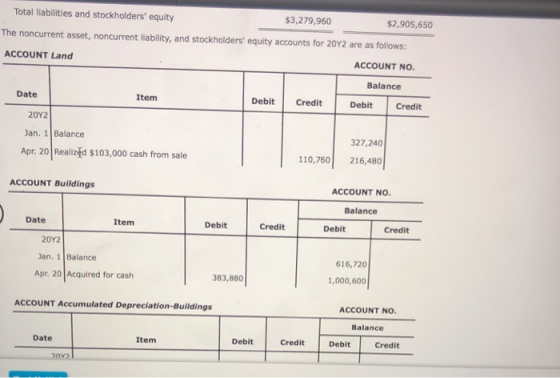 Total liabilities and stockholders equity $3,279,960 $2,905,650 The noncurrent asset, noncurrent liability, and stockholders