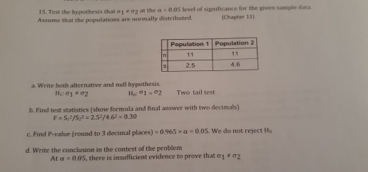 15. Test the hypothesis that at the at 0.05 level of significance for the given sample data Assume that the populations are n