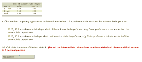 Sex of Automobile Buyer Color Silver Black Red Male 479 550 493 Female 285 308 349 a. Choose the competing hypotheses to determine whether color preference depends on the automobile buyers sex. ๏ Ha color preference is independent of the automobile buyers sex; H4 Color preference is dependent on the automobile buyers sex. O HƠ Color preference is dependent on the automobile buyers sex, HA: Color preference is independent of the automobile buyers sex. b-1. Calculate the value of the test statistic. (Round the intermediate calculations to at least 4 decimal places and final answer to 3 decimal places.) Test statistic