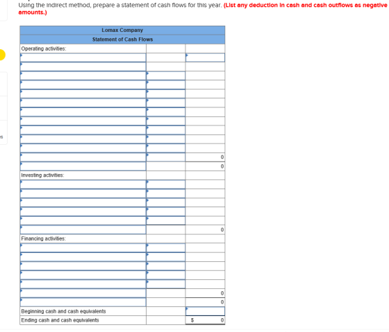 Using the Indirect method, prepare a statement of cash flows for this year. (List any deduction In cash and cash outflows as negatlve amounts.) Lomax Company Statement of Cash Flows Operating activities Investing activities Financing activities: Beginning cash and cash equivalents Ending cash and cash equivalents