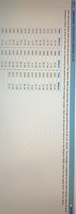 of the average investor. Here are the percent returns on the Wilshire 5000 index for the years from 1971 to 2013. 33.21 1995 36.41 2010 17.16 0.98 16.06 1981 3.98 1996 21.56 2011