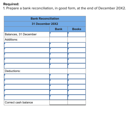 Required: 1. Prepare a bank reconciliation, in good form, at the end of December 20X2. Bank Reconciliation 31 December 20X2 B