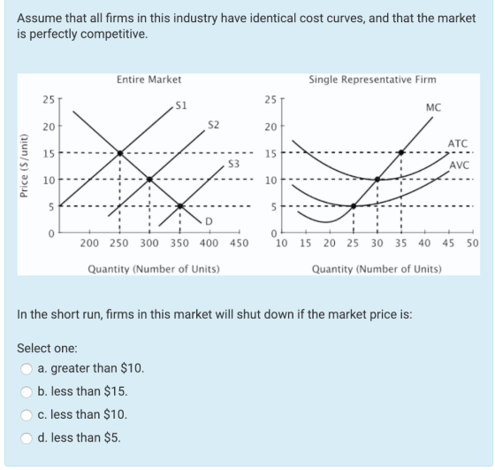 Assume that all firms in this industry have identical cost curves, and that the market is perfectly competitive. Entire Market Single Representative Firm 25 20 15 10 25 S1 MC 20 S2 ATC 5 15 F S3 AVC 10 200 250 300 350 400 450 10 15 20 25 30 35 40 45 50 Quantity (Number of Units) Quantity (Number of Units) In the short run, firms in this market will shut down if the market price is: Select one: a. greater than $10 O b. less than $15 c, less than $10. d, less than $5