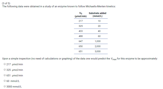 (3 of 5) The following data were obtained in a study of an enzyme known to follow Michaelis-Menten kinetics: Vo Substrate add