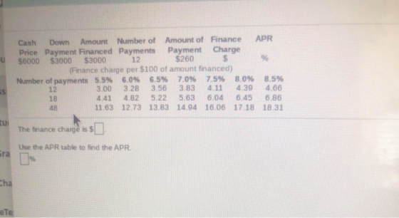 U Cash Down Amount Number of Amount of Finance APR Price Payment Financed Payments Payment Charge $6000 $3000 $3000 12 $260 $