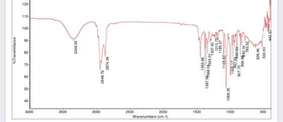 %Transmittance 4000 3500 3346.92 3000 2948.76 2874.36 2500 Wavenumbers (cm-1) 2000 1500 1453.48 1387.593680534501307.403 1213