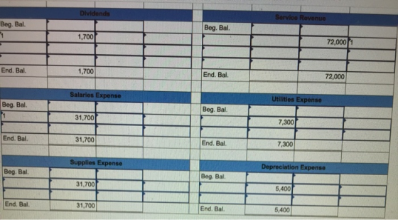 Dividends Service Ravenue Beg. Bal. 1 Beg. Bal. 1,700 72,0001 End. Bal. 1,700 End. Bal. 72,000 Salaries Expense Utilities Exp