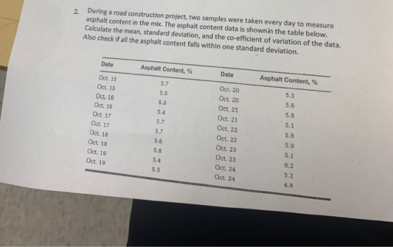 During a road construction project, two samples were taken every day to measure 2. asphalt content in the mix. The asphalt co