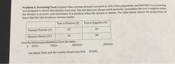 Problem 4. Screening Tests Suppose that a certain disease is prese test designed to detect this disease if present. The test does not always work perfectly. Sometimes the test is negative when the disease times that the test produces various results. nt in 10% of the population, and that there is a screening is present, and sometimes it is positive when the disease is absent. The table below shows the proportions of Test is Positive (P) Test is Negative (N) Disease Present (D) Disease Absent (D) a. P(D) Use Bayes Rule and the results of part a to find 07 .03 05 .85 Find the following probabilities from the table: P(Dc)a P(NID) P(DIN)