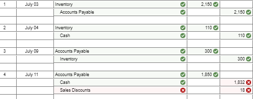 July 03 Inventory 2,150 Accounts Payable 2,150 2 July 04 110 Inventory Cash 110 3 July 09 300 Accounts Payable Inventory 3000