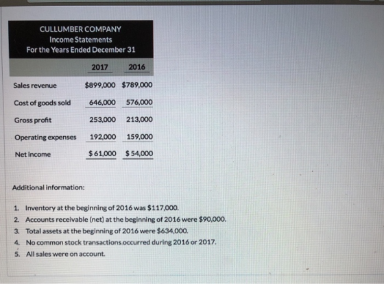 CULLUMBER COMPANY Income Statements For the Years Ended December 31 2017 2016 Sales revenue $899,000 $789,000 Cost of goods s