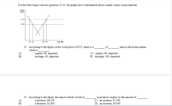 Use the following to answer questions 32-33: the graph shows information about a small country home exporter. Home price $175
