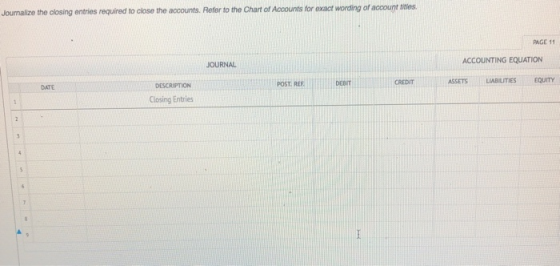 Journalize the closing entries required to close the accounts. Refer to the Chart of Accounts for exact wording of account ti