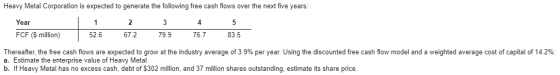 Heavy Metal Corporation is expected to generate the following free cash flows over the next five years: Year 1 2 3 4 5 FCF (S