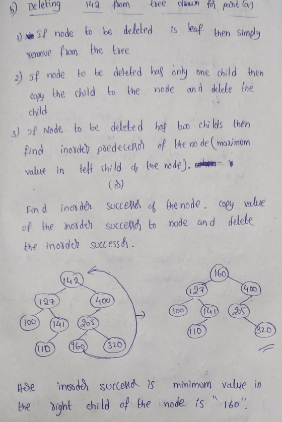 & Deleting 142 from free drown for part can do if node to be deleted is leaf then simply remove from the tree 2) If node to b