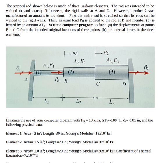 The stepped rod shown below is made of three uniform elements. The rod was intended to be welded to, and exactly fit between,