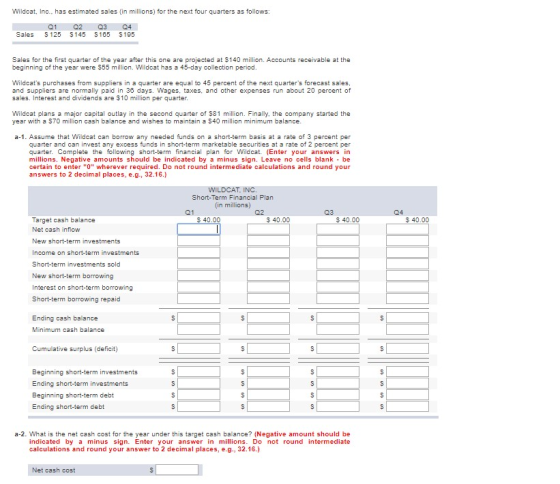 Wildcat, Inc., has estimated sales in millions) for the next four quarters as follows: Sales Q1 S 125 Q2 $145 Q3 $165 Q4 $195