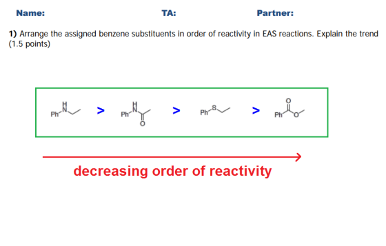 Name: TA: Partner: 1) Arrange the assigned benzene substituents in order of reactivity in EAS reactions. Explain the trend (1