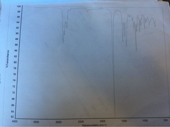 %Transmittance 4000 1500 1000 3500 500 3000 2500 2000 Wavenumbers (cm-1)