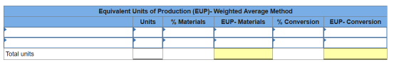 Equivalent Units of Production (EUP)-Weighted Average Method Units % Materials EUP- Materials % Conversion EUP-Conversion Tot