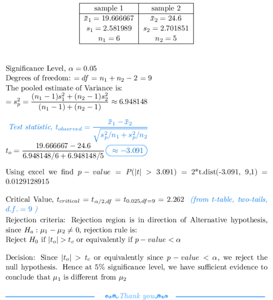 sample 1 19.666667T2- 24.6 sample 2 T s1 2.581989s2 2.701851 Significance level, α-0.05 Degrees of freedom: = df = ni + n2-2-