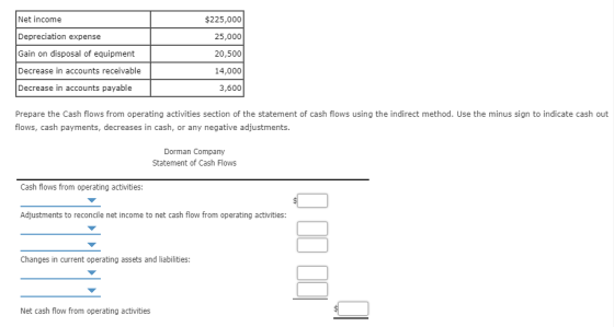 Net income Depreciation expense Gain on disposal of equipment Decrease in accounts receivable Decrease in accounts payable $2