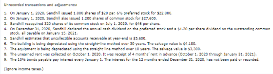 Unrecorded transactions and adjustments: 1. On January 1, 2020, Sandhill issued 1,000 shares of $20 par, 6% preferred stock f
