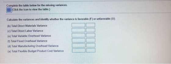 Complete the table below for the missing variances Click the icon to view the table.) Calculate the variances and identify wh