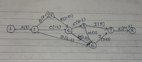 B (9:67 3 E(2.84) A(1015) I(5) 1 A(8) C(12) 2 4 7 Kiz 8 D(6.57 (71(3.33 H29 KG F135) 6