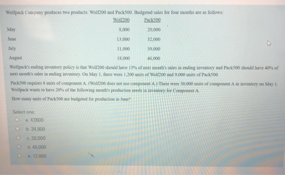 Wolfpack Company produces two products: Wol 200 and Pack500. Budgeted sales for four months are as follows: Wolf200 Pack500 M
